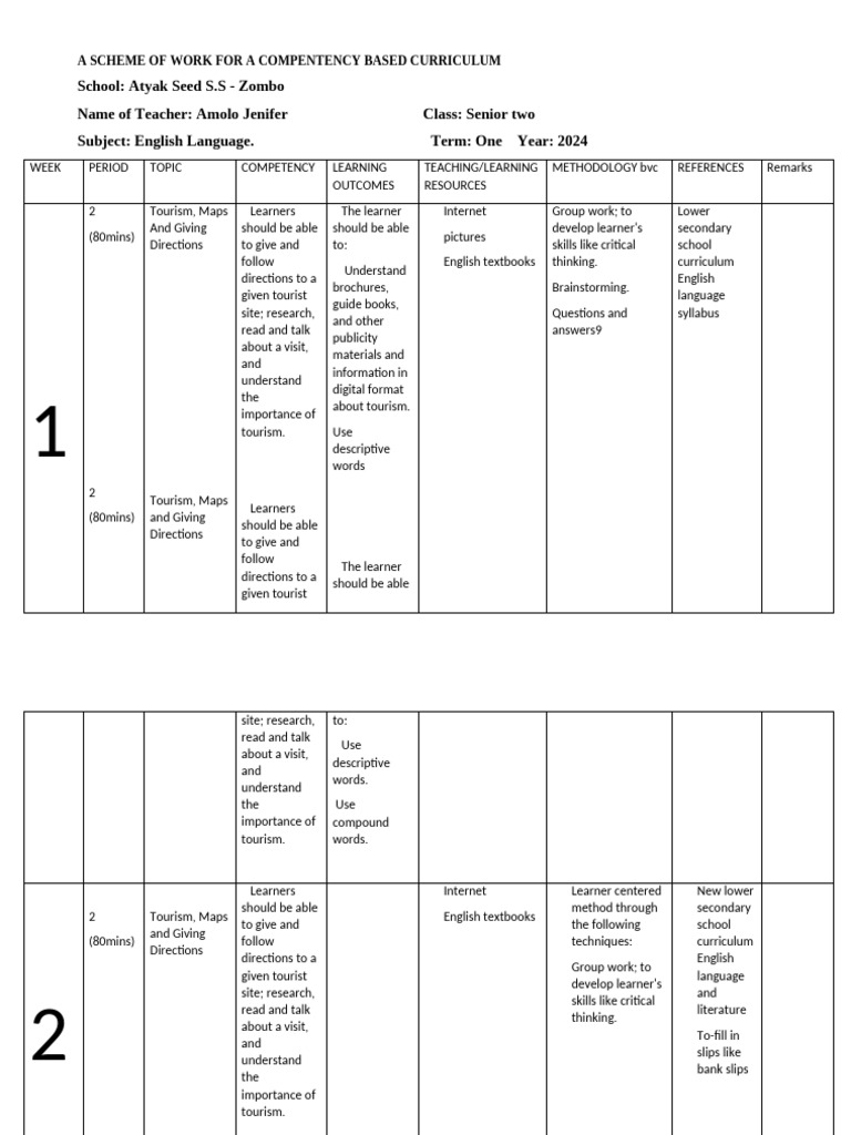 Competency-Based English Curriculum Plan | PDF | Curriculum | Pedagogy
