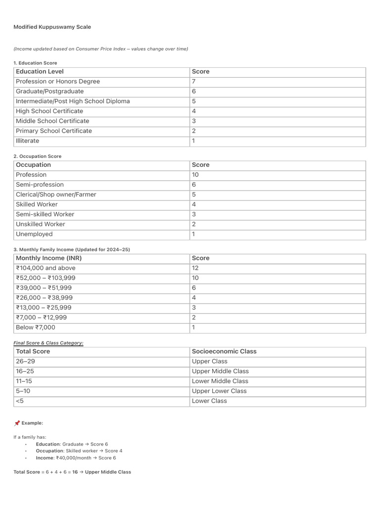 Modified Kuppuswamy Scale 2024 | PDF | Economies