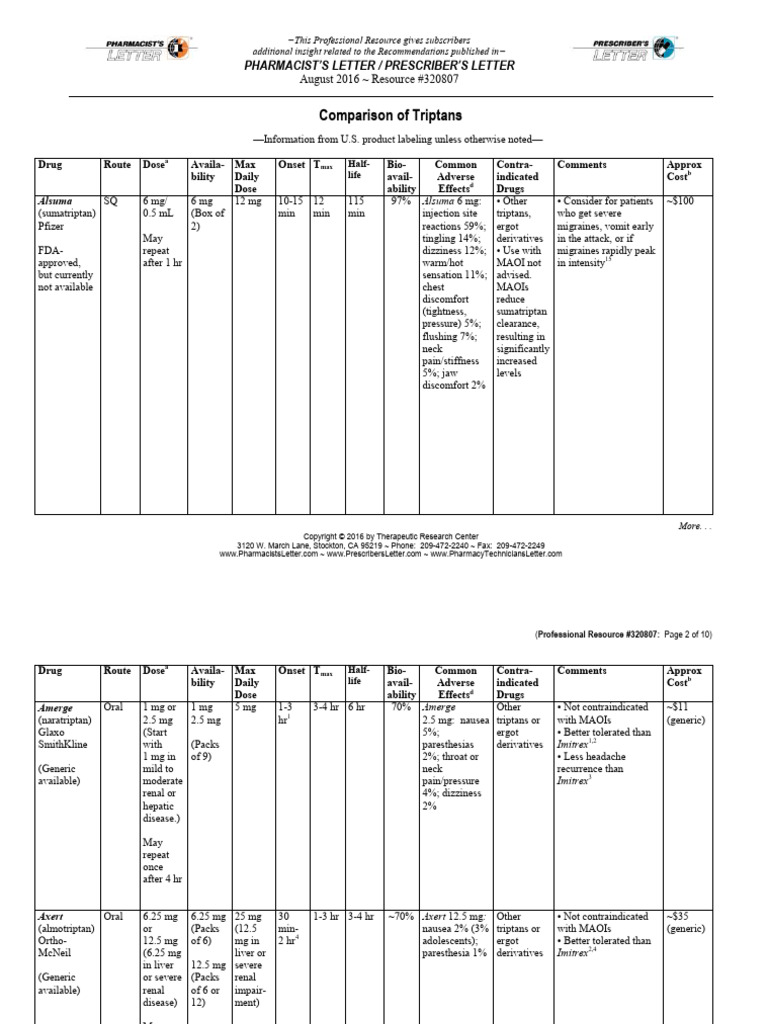 Triptan Comparison Overview | PDF | Drugs | Pharmacology