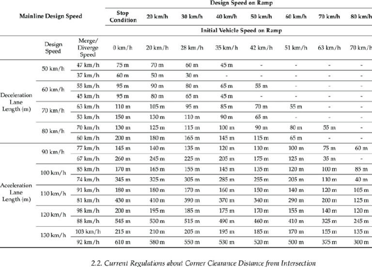 Minimum Deceleration and Acceleration Lane Lengths | PDF