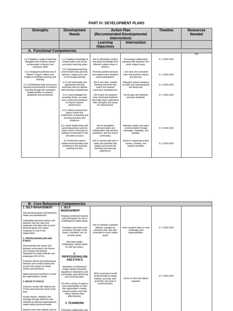 Development Plans for Educator Competencies | PDF | Learning | Goal