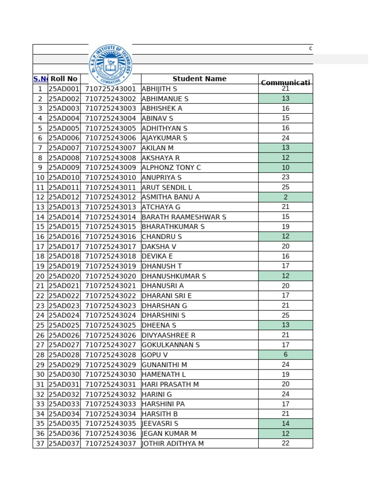 Student Performance Report - AI & Data Science | PDF | Physical ...