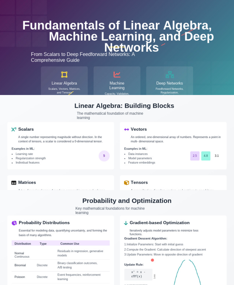 Linear Algebra in Machine Learning | PDF | Machine Learning | Algorithms