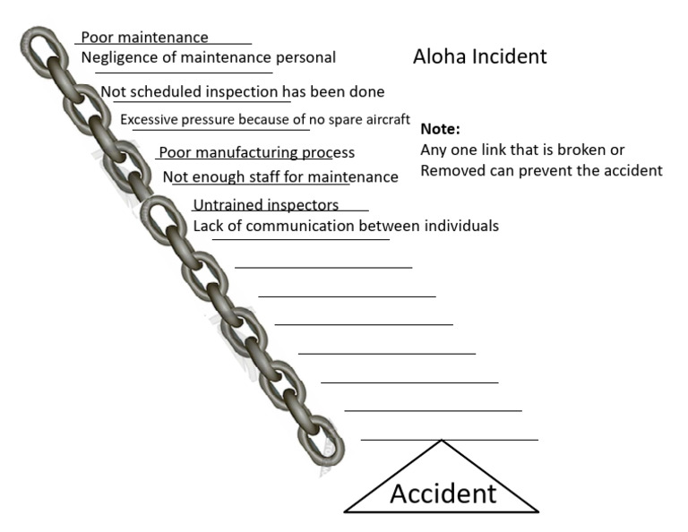 Aloha Incident | PDF