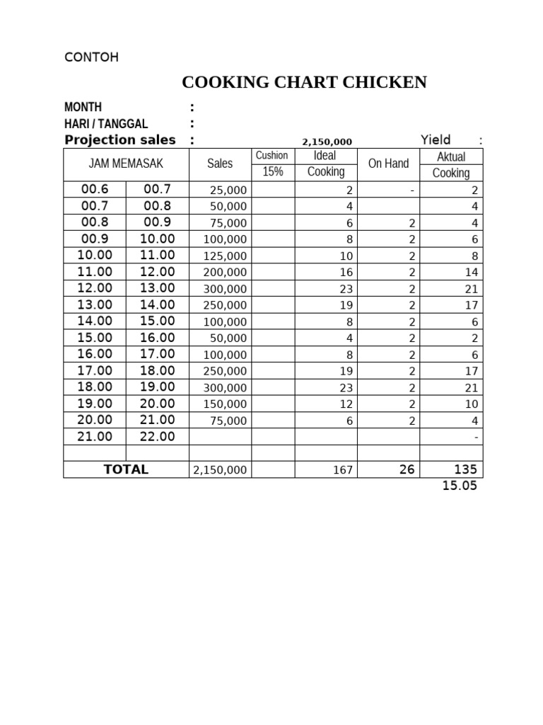 Cooking Chart | PDF