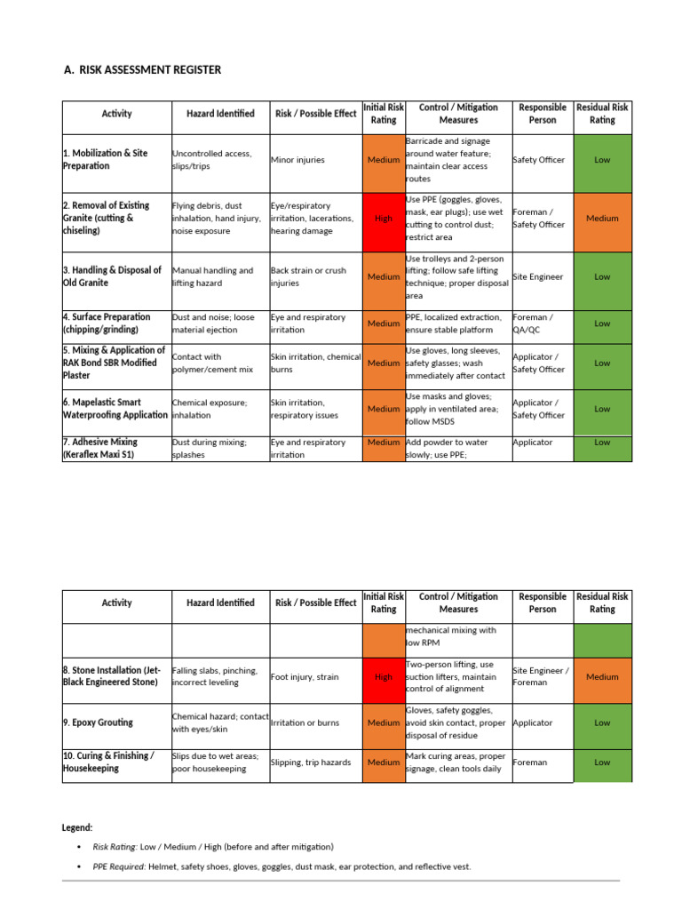 Risk Assessment and Inspection Plan | PDF | Personal Protective ...