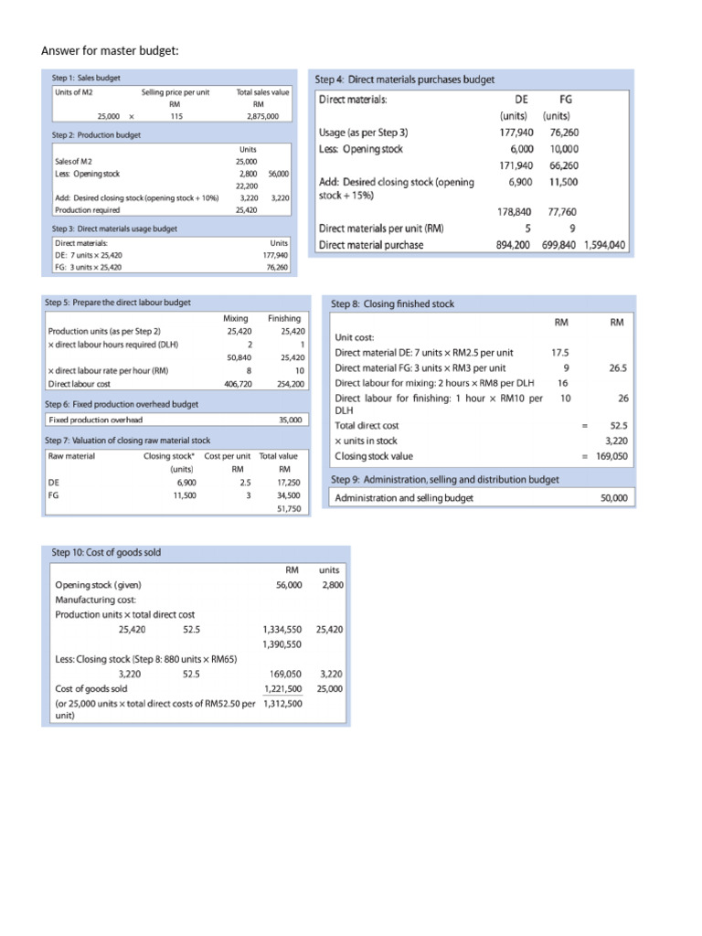 Answer For Master Budget | PDF