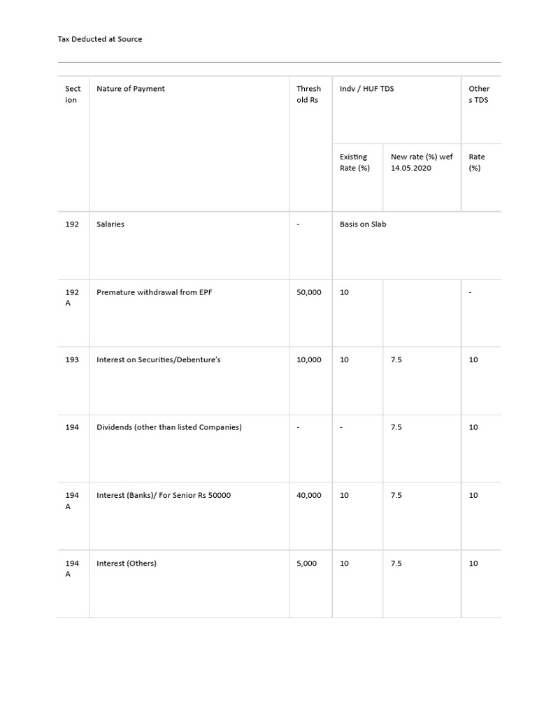 TDS Rates and Payment Types Overview | PDF | Payments | Taxes