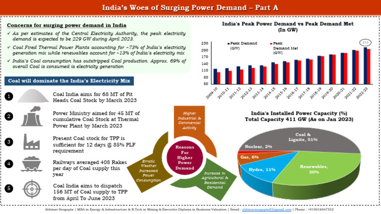 India's Woes of Surging Power Demand - Part A | PDF | Coal | Renewable ...