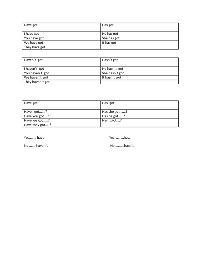 Have Got | PDF