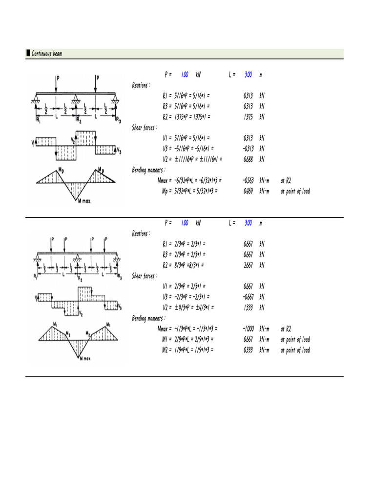 Continuous Beam Analysis and Calculations | PDF | Visual Cortex ...