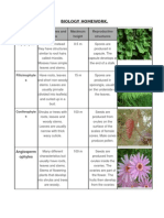 Biology Homework.: Roots, Leaves and Stems Maximum Height Reproductive Structures Bryophytes