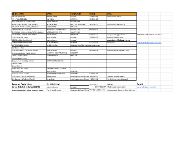 School Contacts and Leadership Directory | PDF