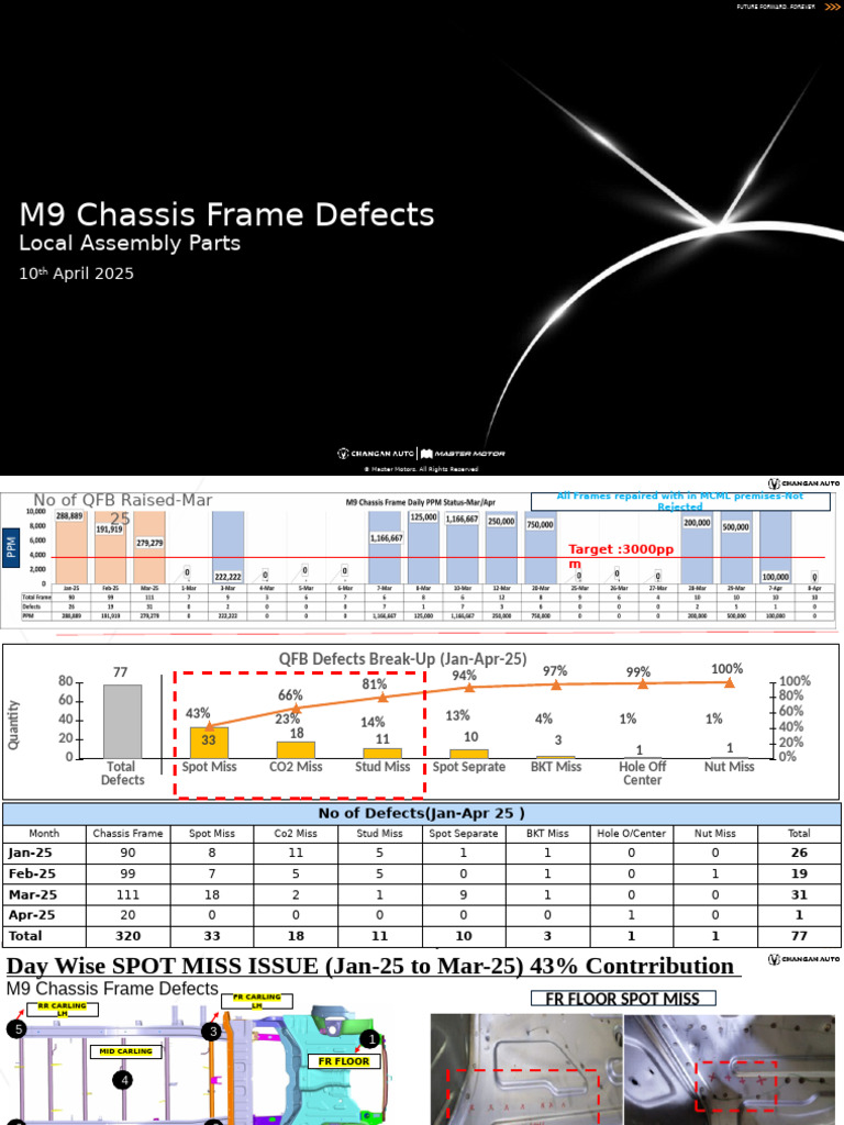 M9 Chassis Frame Observations Final | PDF | Mechanical Engineering