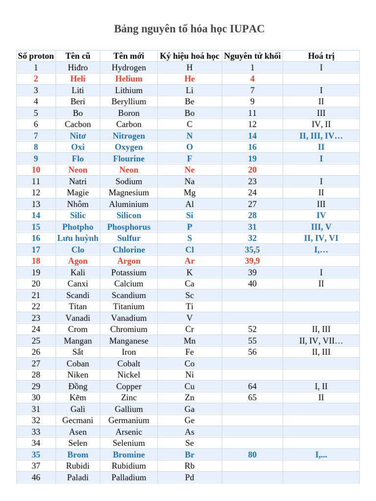 Danh Pháp IUPAC | PDF