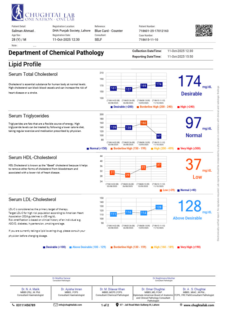 Department of Chemical Pathology: Lipid Profile | PDF | Low Density ...