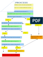 Sit Flow Chart