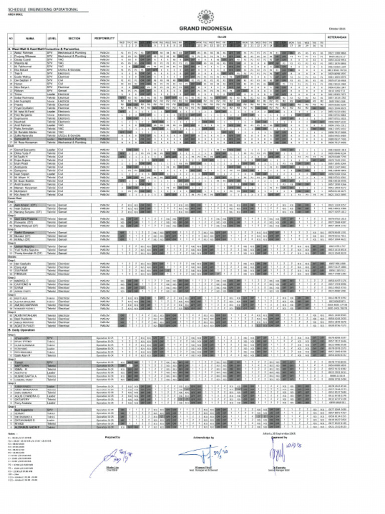 Schedule Operational Tim Engineering Mall Periode Oktober 2025 | PDF