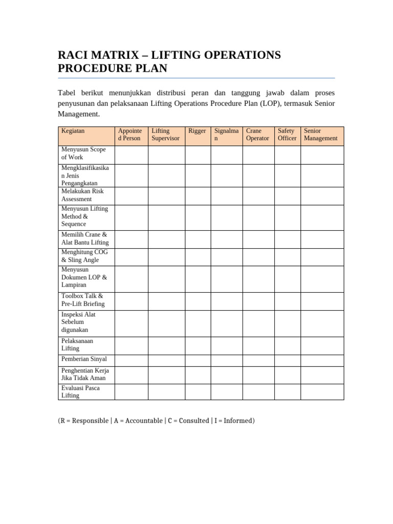 RACI Matrix untuk Prosedur Lifting | PDF