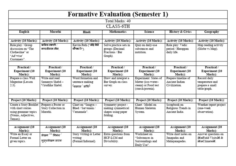 Class 6 Formative Evaluation Guide | PDF | Linguistics