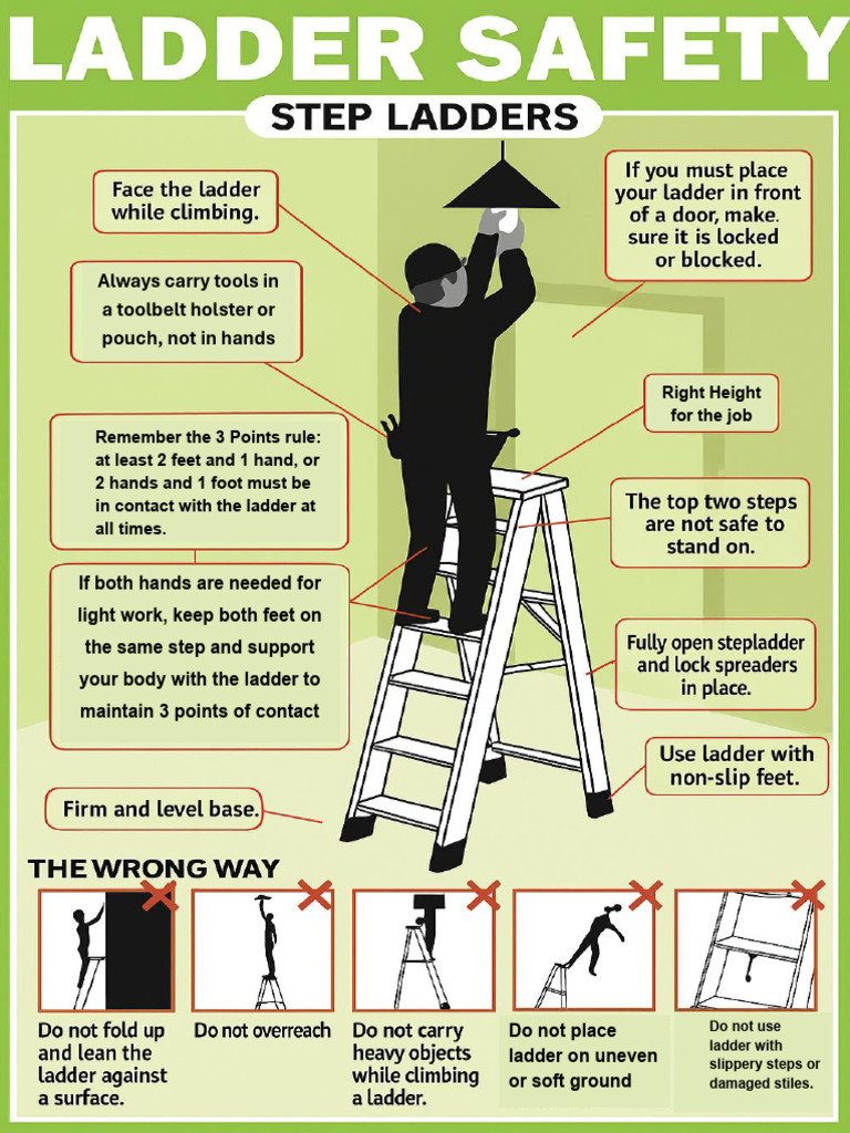 Ladder Safety Eng 2 | PDF