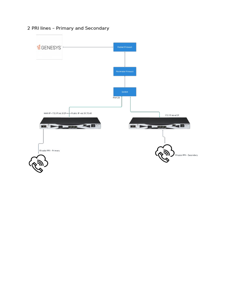 SBC Diagram for PRI Line Setup | PDF