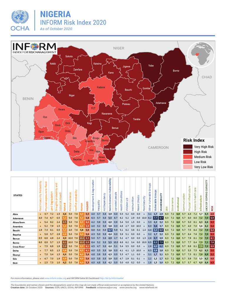 Nigeria - InFORM Risk Index 2020 (As of October 2020) | PDF | Nigeria ...