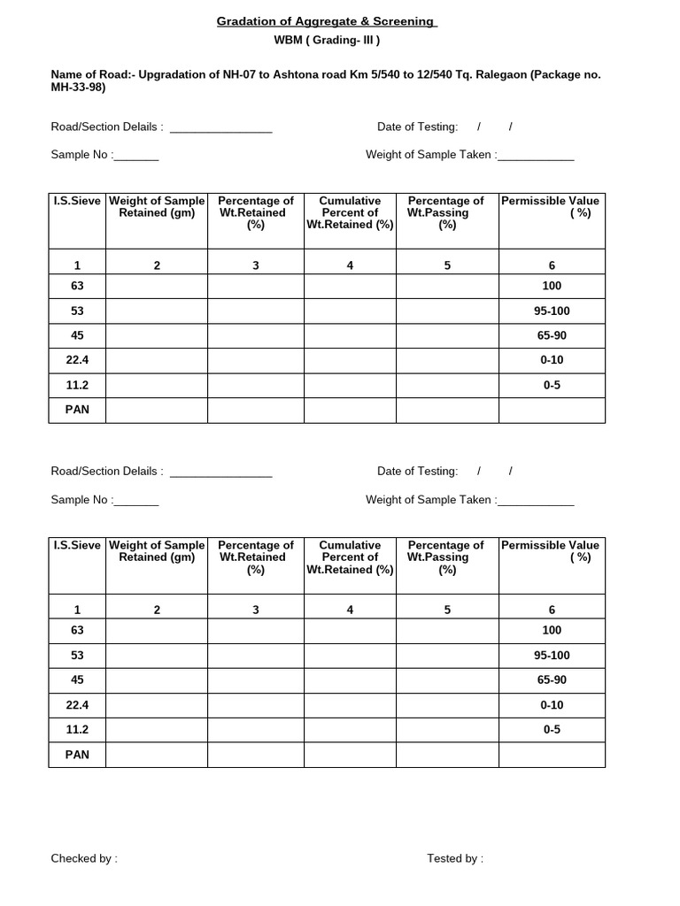 Aggregate Gradation Testing Report | PDF