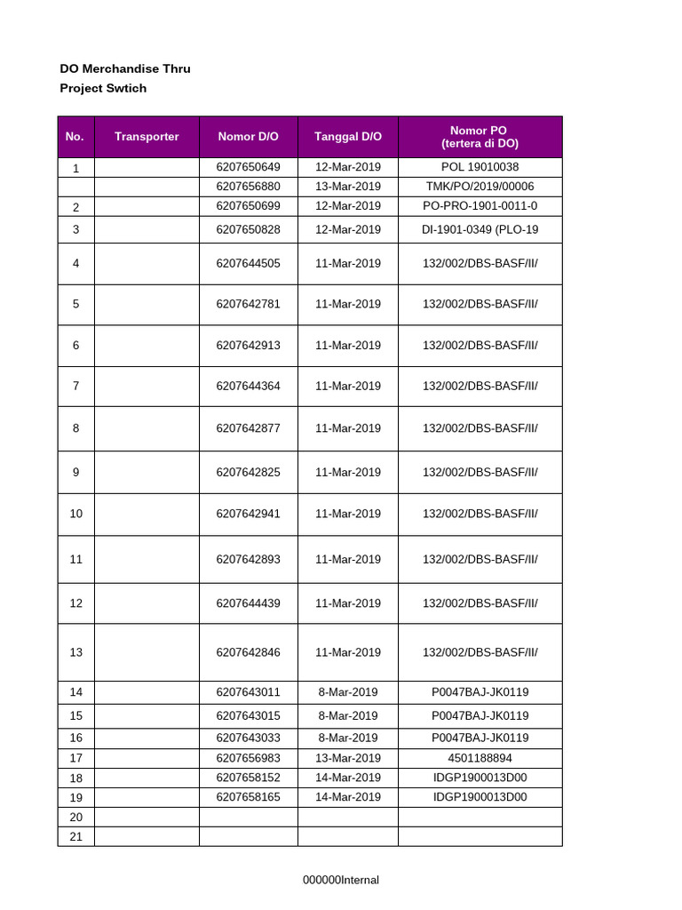 Data Pengiriman Merchandise Maret 2019 | PDF