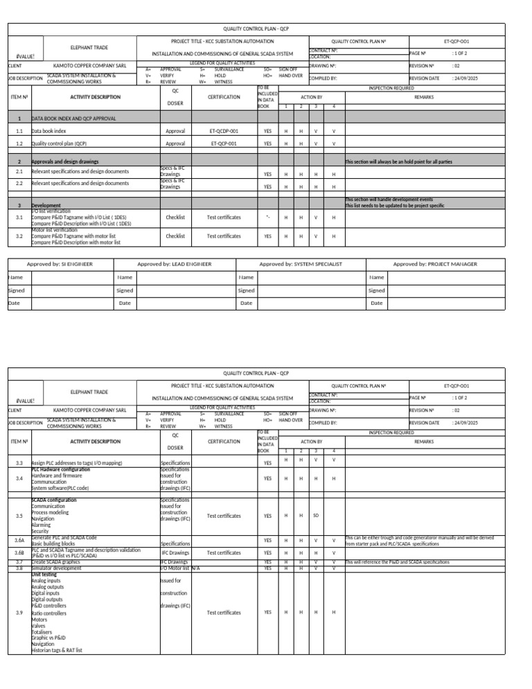 SCADA System Quality Control Plan | PDF | Programmable Logic Controller ...