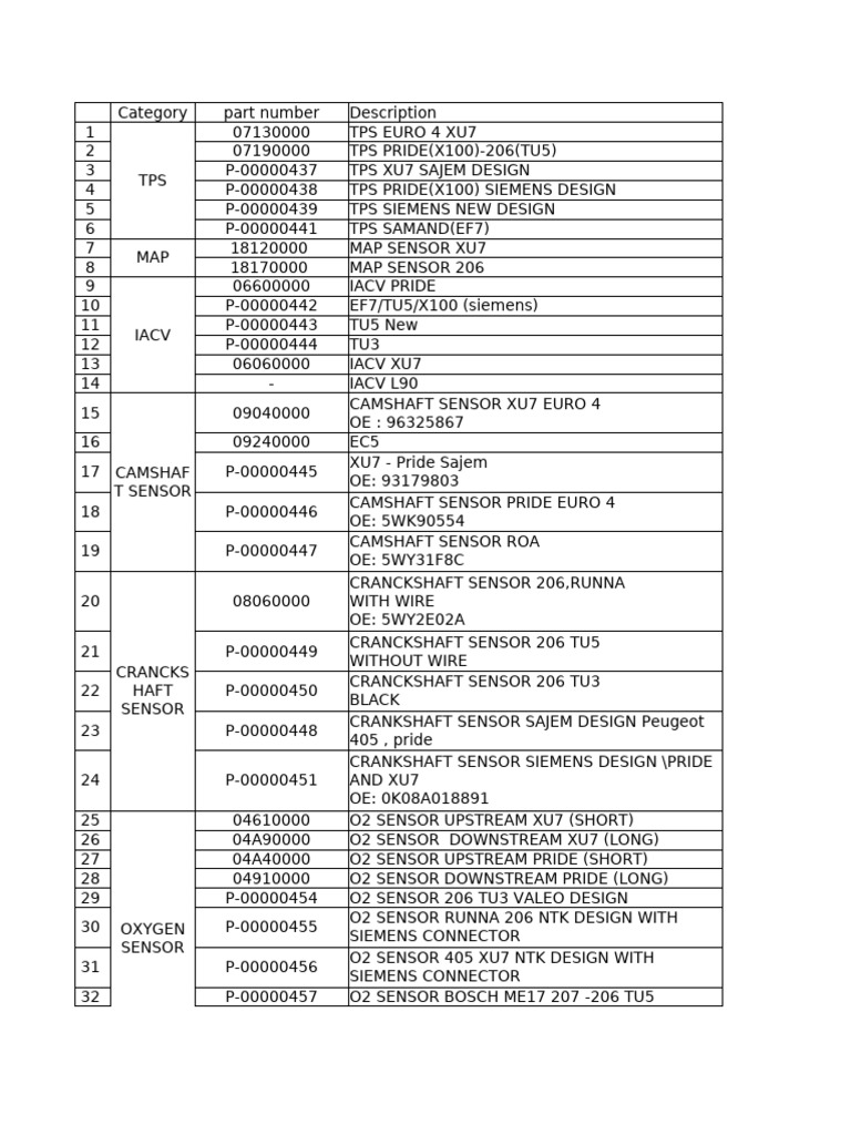 Peugeot TU5 and TU3 Specifications | PDF | Anti Lock Braking System ...