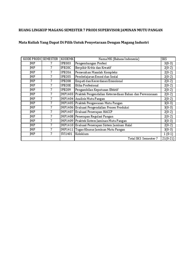Silabus Dan Capaian Pembelajaran Mata Kuliah Penyetaraan Magang ...