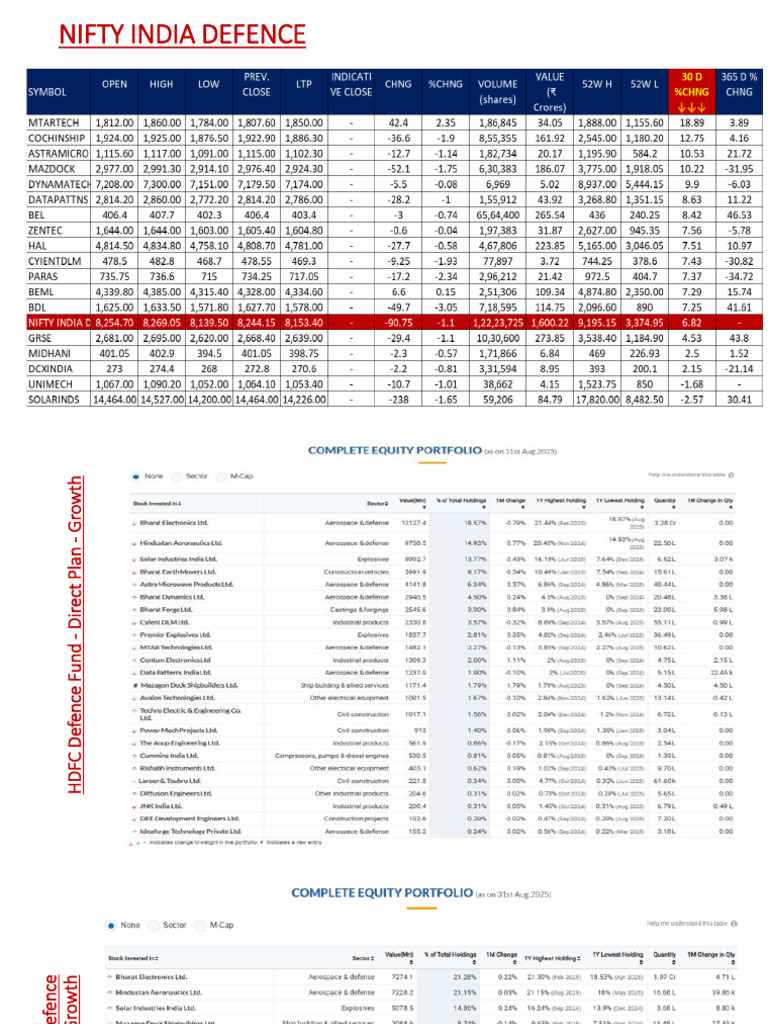 Nifty India Defence Fund Options | PDF