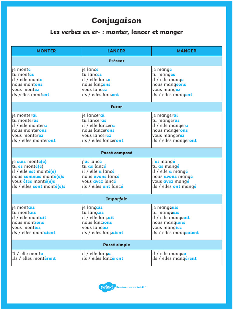 Conjugaison des verbes 