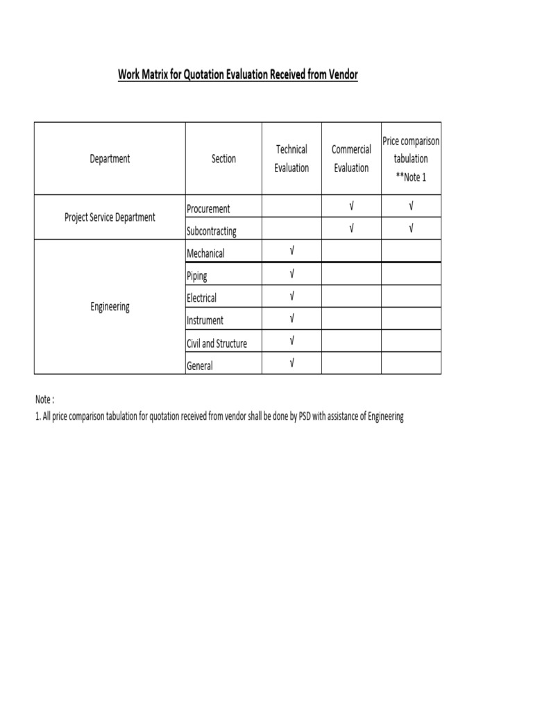 Work Matrix | PDF