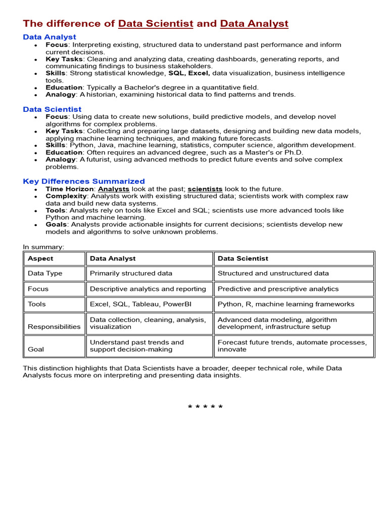 The Difference of Data Scientist and Data Analyst | PDF | Data Science ...