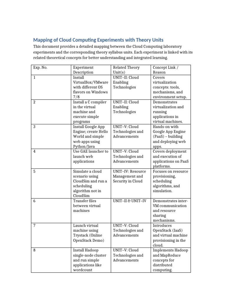 Cloud Computing Experiments and Theory Mapping | PDF | Cloud Computing ...