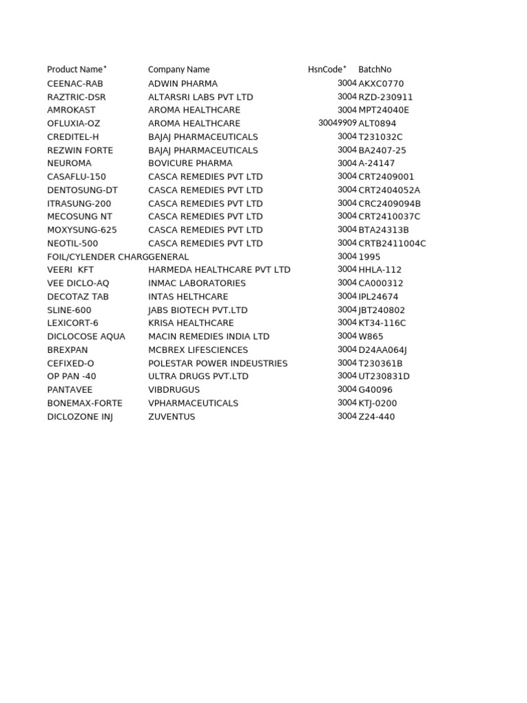 Distributor Bulk Stock Upload Sample | PDF | Pharmaceutical Industry ...
