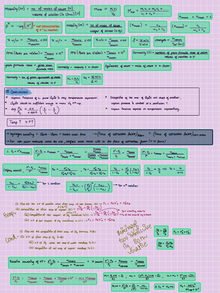 Solution Formulas | PDF