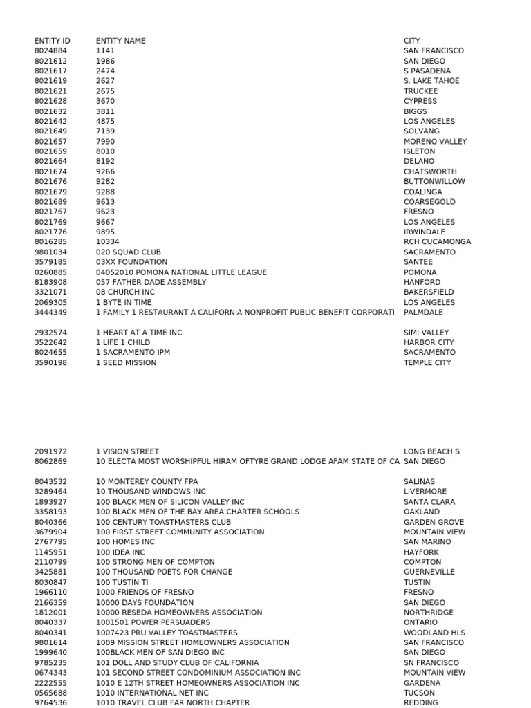California Entity Information List | PDF | San Francisco | Los Angeles