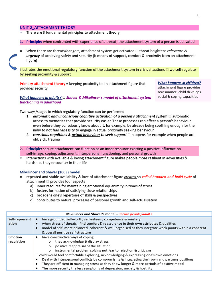Understanding Attachment Theory Principles | PDF | Attachment Theory ...