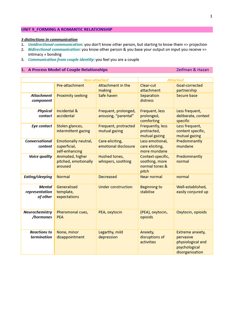 Unit 9 - Forming A Romantic Relationship | PDF | Attachment Theory ...