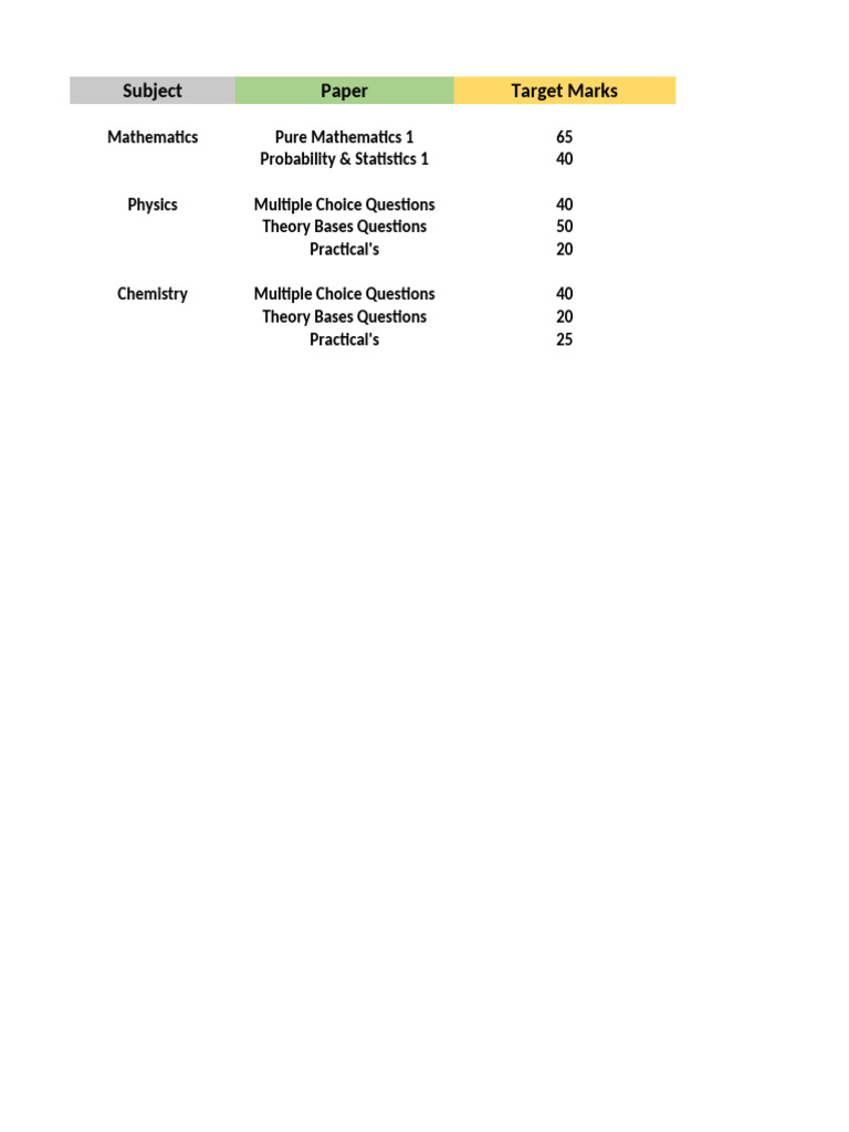 Subject Marks and Expected Grades | PDF