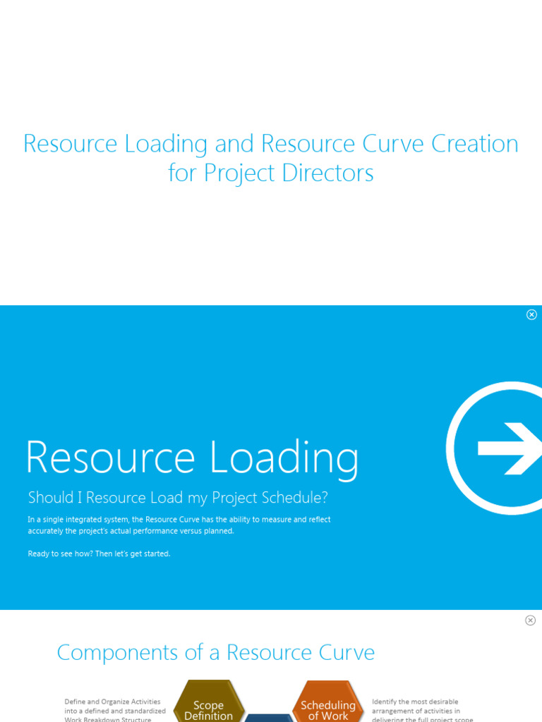 Resource Loading in Project Management | PDF | Labour Economics ...