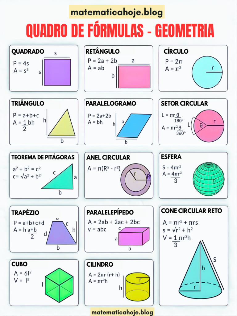 Quadro de Fórmulas de Geometria | PDF