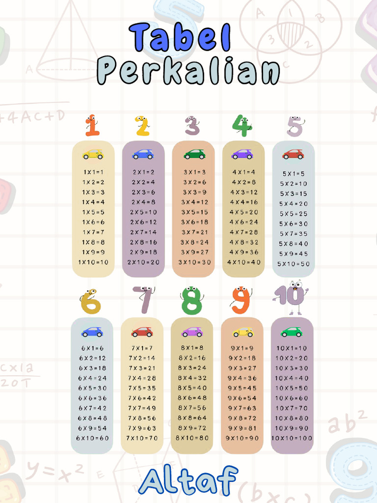 Tabel Perkalian Altaf | PDF