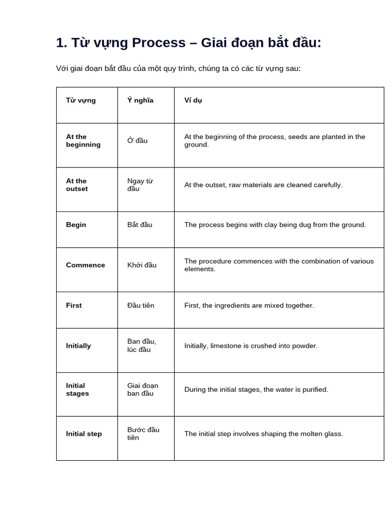 99+ T V NG Process Trong IELTS Writing Task 1 | PDF