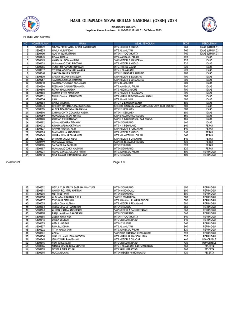 Hasil OSBN 2024: Juara IPS SMP/MTs | PDF
