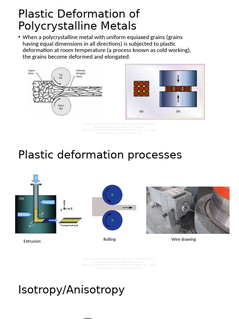 Plastic Deformation in Metals Explained | PDF | Plasticity (Physics ...