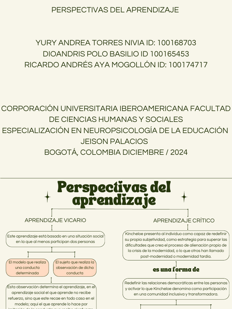 Mapa Conceptual Perspectivas Del Aprendizaje | PDF | Aprendizaje ...